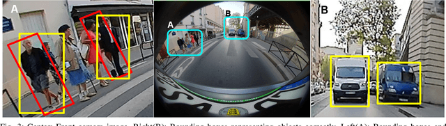 Figure 4 for FisheyeDetNet: 360° Surround view Fisheye Camera based Object Detection System for Autonomous Driving