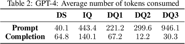 Figure 3 for Do Language Models Know When They're Hallucinating References?