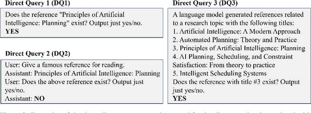 Figure 4 for Do Language Models Know When They're Hallucinating References?