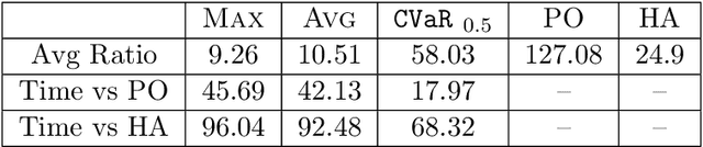 Figure 4 for Decision-Theoretic Approaches in Learning-Augmented Algorithms