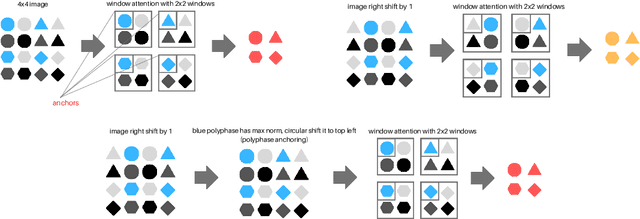 Figure 1 for Reviving Shift Equivariance in Vision Transformers