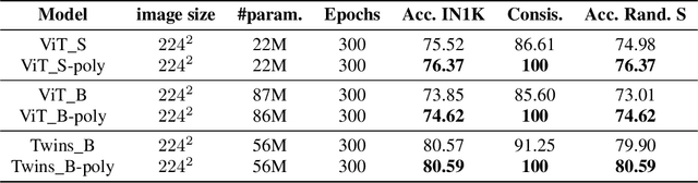 Figure 2 for Reviving Shift Equivariance in Vision Transformers