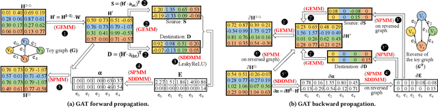 Figure 1 for Tango: rethinking quantization for graph neural network training on GPUs