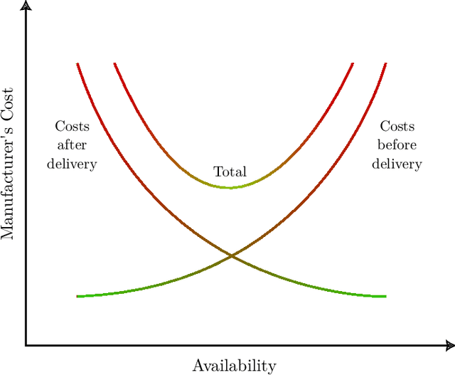 Figure 1 for Intelligent Fault Diagnosis of Type and Severity in Low-Frequency, Low Bit-Depth Signals