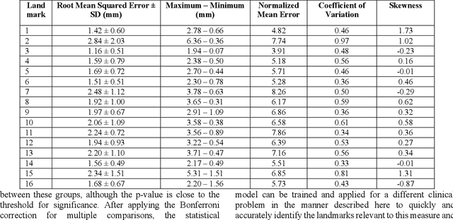 Figure 2 for Geometric Deep Learning for Automated Landmarking of Maxillary Arches on 3D Oral Scans from Newborns with Cleft Lip and Palate