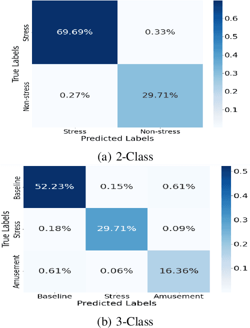 Figure 2 for SONIC: Synergizing VisiON Foundation Models for Stress RecogNItion from ECG signals