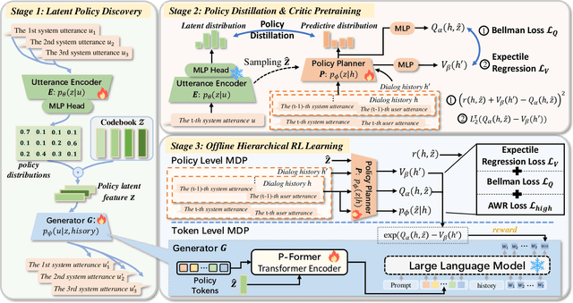 Figure 1 for Simulation-Free Hierarchical Latent Policy Planning for Proactive Dialogues