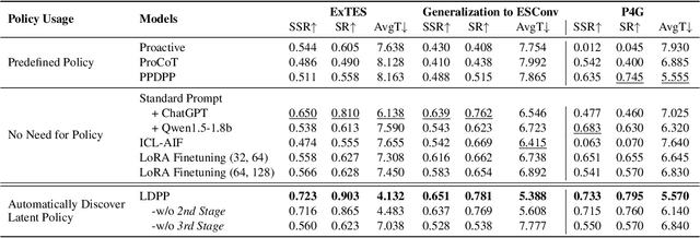 Figure 2 for Simulation-Free Hierarchical Latent Policy Planning for Proactive Dialogues