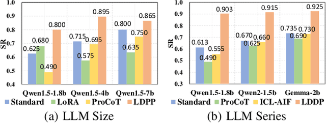 Figure 4 for Simulation-Free Hierarchical Latent Policy Planning for Proactive Dialogues