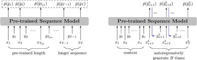 Figure 4 for Pre-training and in-context learning IS Bayesian inference a la De Finetti