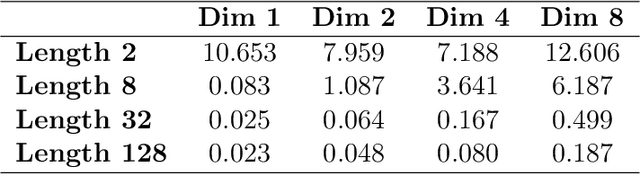 Figure 2 for Pre-training and in-context learning IS Bayesian inference a la De Finetti