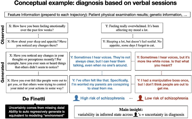 Figure 1 for Pre-training and in-context learning IS Bayesian inference a la De Finetti