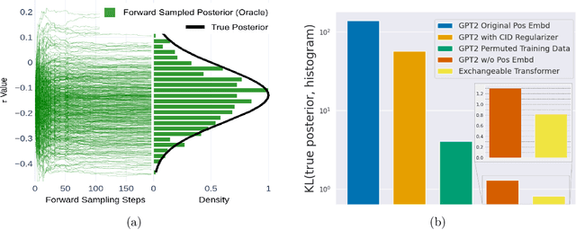 Figure 3 for Pre-training and in-context learning IS Bayesian inference a la De Finetti