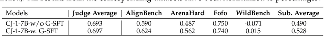 Figure 4 for CompassJudger-1: All-in-one Judge Model Helps Model Evaluation and Evolution