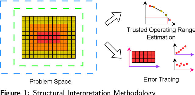 Figure 2 for SAIBench: A Structural Interpretation of AI for Science Through Benchmarks