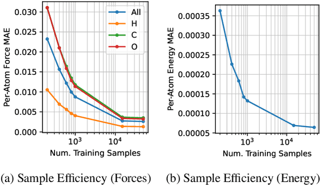 Figure 3 for SAIBench: A Structural Interpretation of AI for Science Through Benchmarks