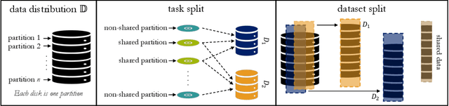 Figure 3 for Exploring Causes of Representational Similarity in Machine Learning Models
