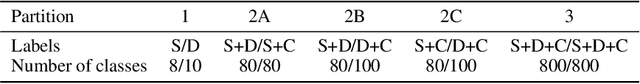 Figure 2 for Exploring Causes of Representational Similarity in Machine Learning Models