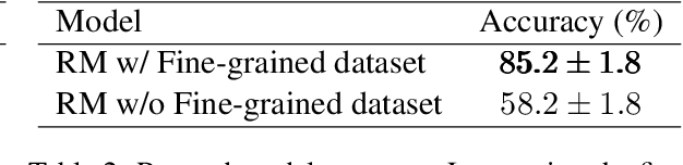 Figure 3 for Aligning Large Language Models via Fine-grained Supervision