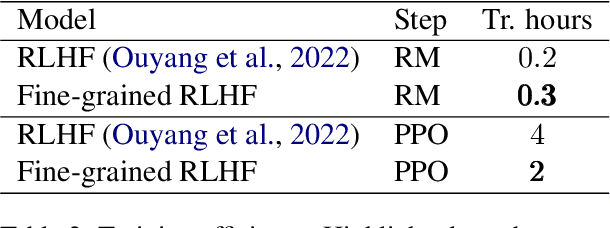 Figure 4 for Aligning Large Language Models via Fine-grained Supervision