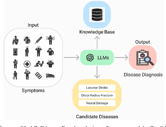 Figure 1 for Towards Next-Generation Medical Agent: How o1 is Reshaping Decision-Making in Medical Scenarios