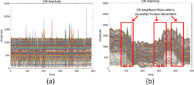 Figure 2 for Transfer Learning-Enhanced Instantaneous Multi-Person Indoor Localization by CSI