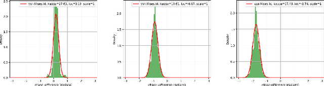 Figure 4 for Transfer Learning-Enhanced Instantaneous Multi-Person Indoor Localization by CSI