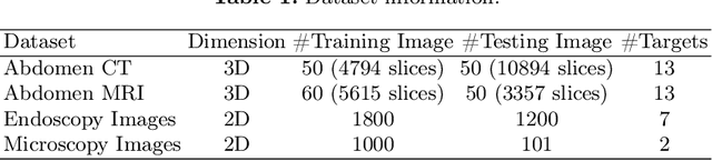 Figure 2 for U-Mamba: Enhancing Long-range Dependency for Biomedical Image Segmentation