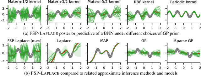 Figure 1 for FSP-Laplace: Function-Space Priors for the Laplace Approximation in Bayesian Deep Learning