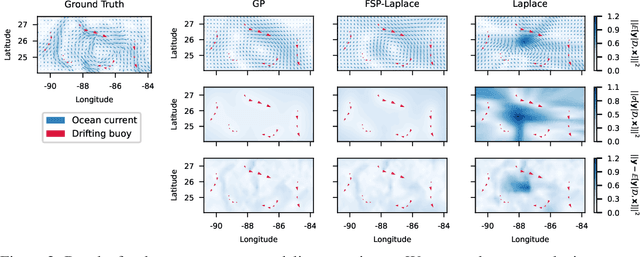 Figure 3 for FSP-Laplace: Function-Space Priors for the Laplace Approximation in Bayesian Deep Learning