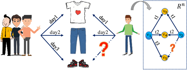 Figure 1 for FTM: A Frame-level Timeline Modeling Method for Temporal Graph Representation Learning