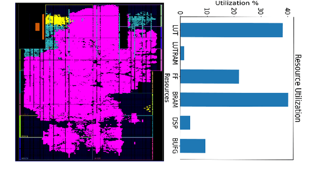 Figure 4 for Mercury: An Automated Remote Side-channel Attack to Nvidia Deep Learning Accelerator