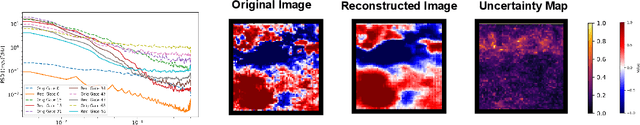 Figure 4 for CuMoLoS-MAE: A Masked Autoencoder for Remote Sensing Data Reconstruction