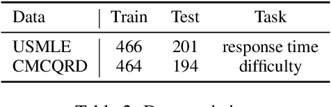 Figure 3 for Finetuning LLMs for Comparative Assessment Tasks