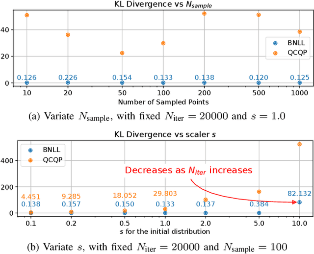 Figure 2 for A Probabilistic Rotation Representation for Symmetric Shapes With an Efficiently Computable Bingham Loss Function