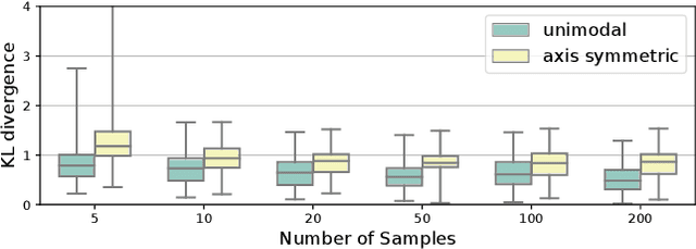 Figure 4 for A Probabilistic Rotation Representation for Symmetric Shapes With an Efficiently Computable Bingham Loss Function