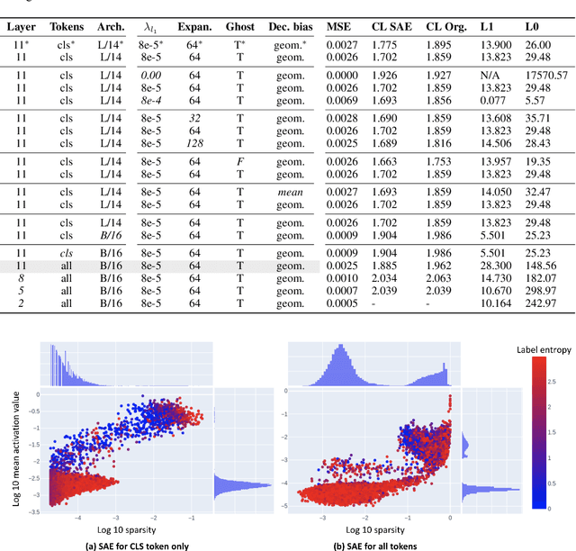 Figure 4 for Sparse autoencoders reveal selective remapping of visual concepts during adaptation