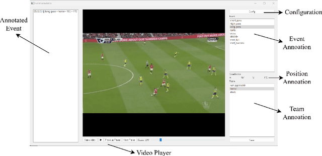 Figure 3 for OpenSTARLab: Open Approach for Spatio-Temporal Agent Data Analysis in Soccer