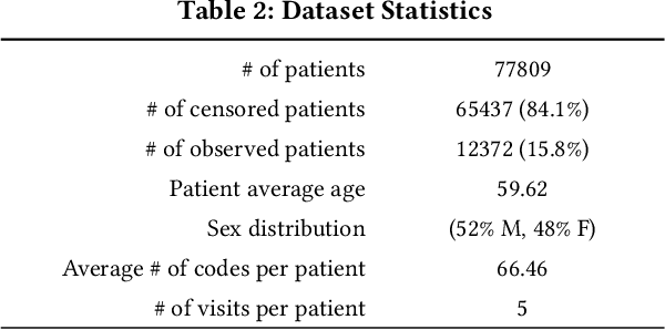 Figure 3 for SurvAttack: Black-Box Attack On Survival Models through Ontology-Informed EHR Perturbation