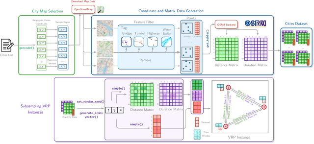 Figure 3 for Neural Combinatorial Optimization for Real-World Routing