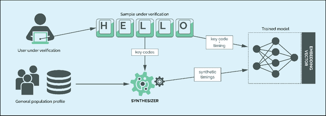 Figure 2 for Type2Branch: Keystroke Biometrics based on a Dual-branch Architecture with Attention Mechanisms and Set2set Loss