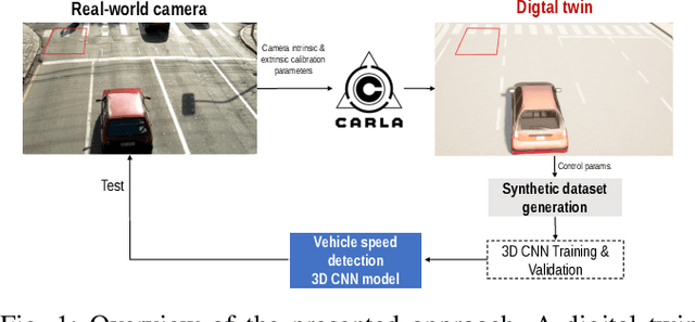 Figure 1 for Digital twins to alleviate the need for real field data in vision-based vehicle speed detection systems