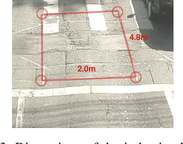 Figure 4 for Digital twins to alleviate the need for real field data in vision-based vehicle speed detection systems