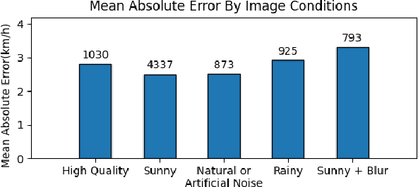 Figure 2 for Digital twins to alleviate the need for real field data in vision-based vehicle speed detection systems