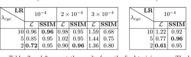 Figure 3 for Enhancing AI Face Realism: Cost-Efficient Quality Improvement in Distilled Diffusion Models with a Fully Synthetic Dataset