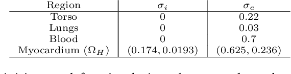 Figure 2 for Finite element-based space-time total variation-type regularization of the inverse problem in electrocardiographic imaging