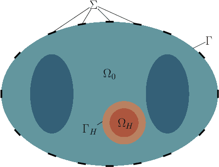 Figure 3 for Finite element-based space-time total variation-type regularization of the inverse problem in electrocardiographic imaging