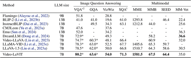 Figure 2 for Video-LaVIT: Unified Video-Language Pre-training with Decoupled Visual-Motional Tokenization