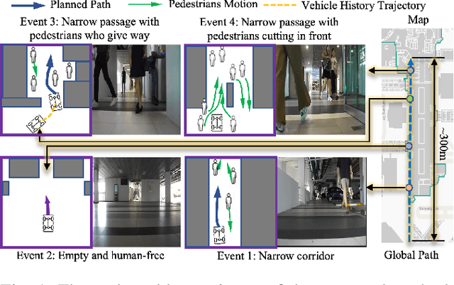 Figure 1 for Learning Dynamic Weight Adjustment for Spatial-Temporal Trajectory Planning in Crowd Navigation