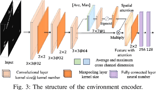 Figure 3 for Learning Dynamic Weight Adjustment for Spatial-Temporal Trajectory Planning in Crowd Navigation